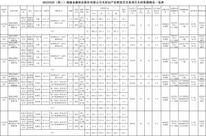 2022-3-17福建金森林業股份有限公司木材定產定銷競買交易項目公告